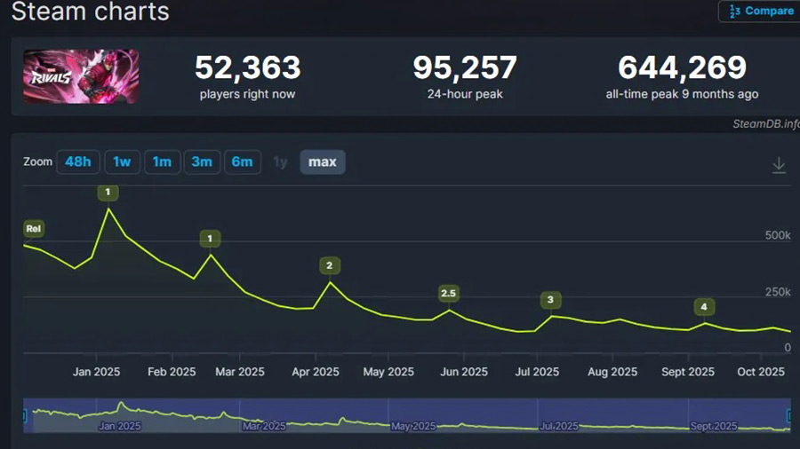 بازی Marvel Rivals (مارول رایولز)